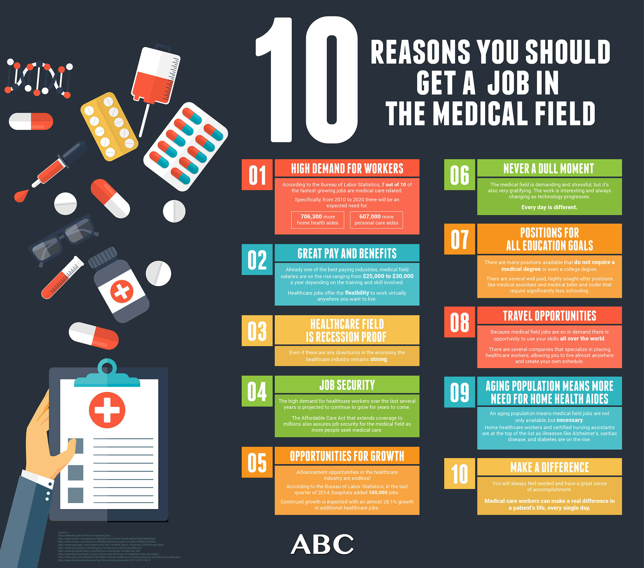 What are the Benefits of Working in the Medical Field? - ABC Training